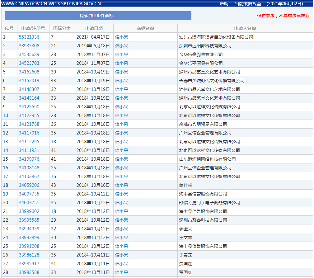 熱度流失的信小呆，搶注商標還有什么用？