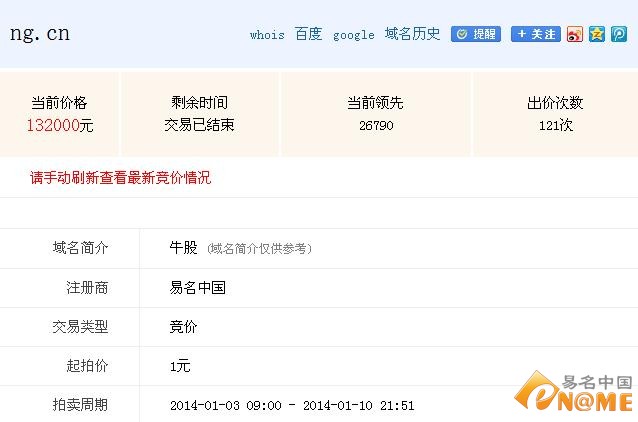 牛股拼音缩写域名ng.cn竞拍价13.2万元